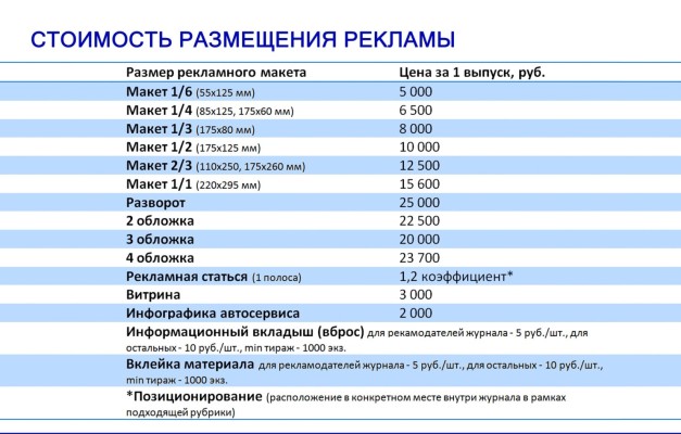 price